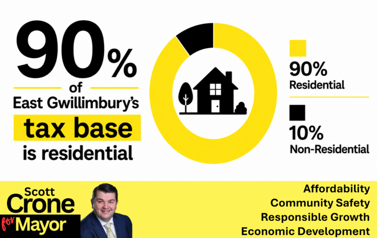 Economic Development
