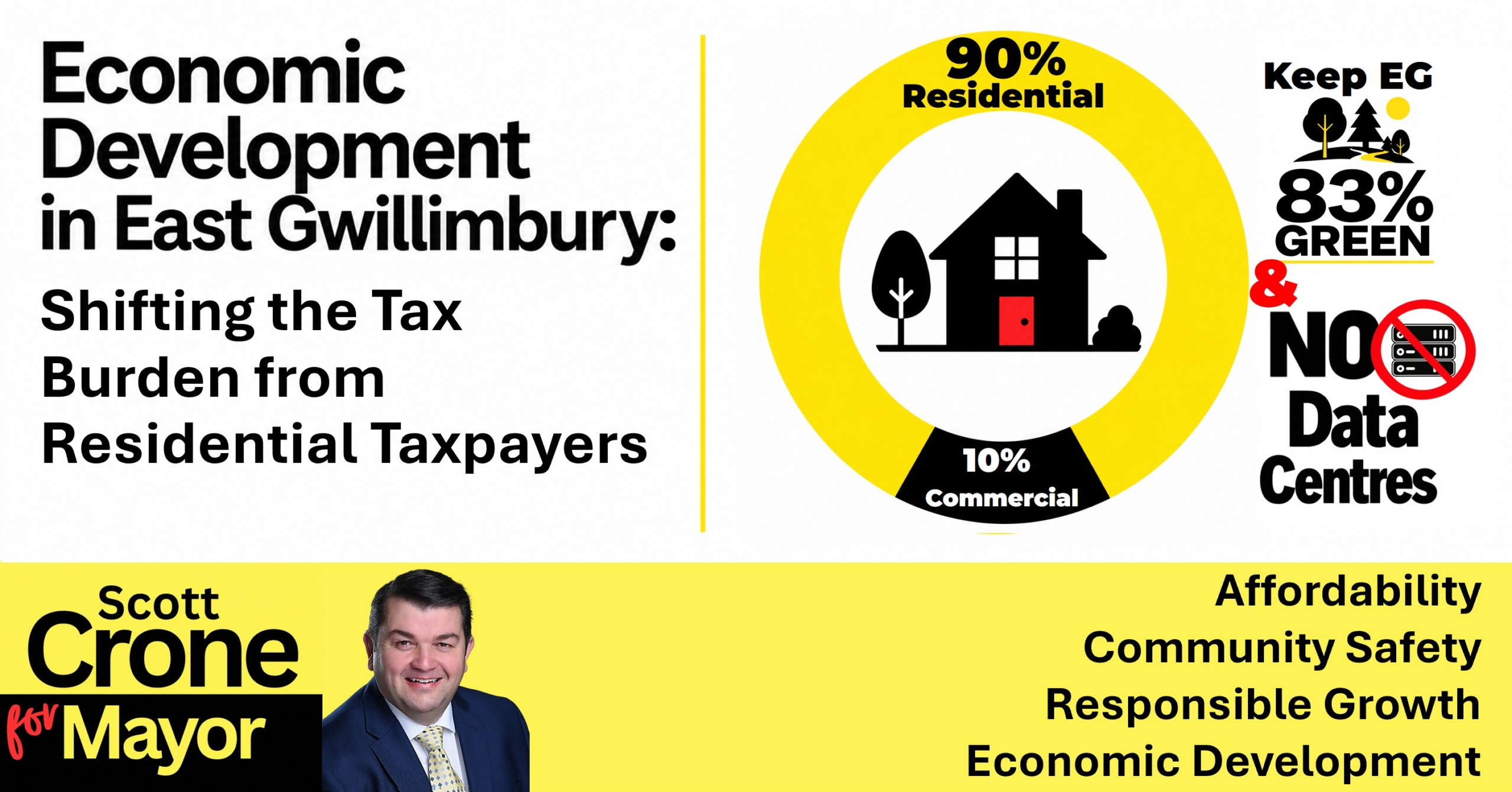 Economic Development in East Gwillimbury